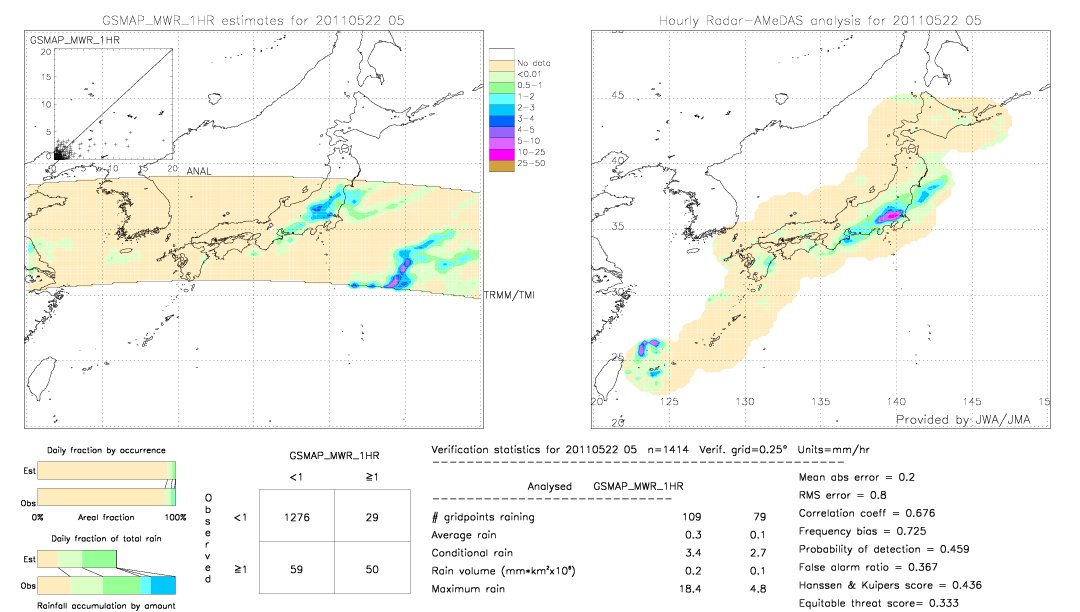 GSMaP MWR validation image.  2011/05/22 05 