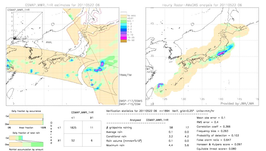 GSMaP MWR validation image.  2011/05/22 06 