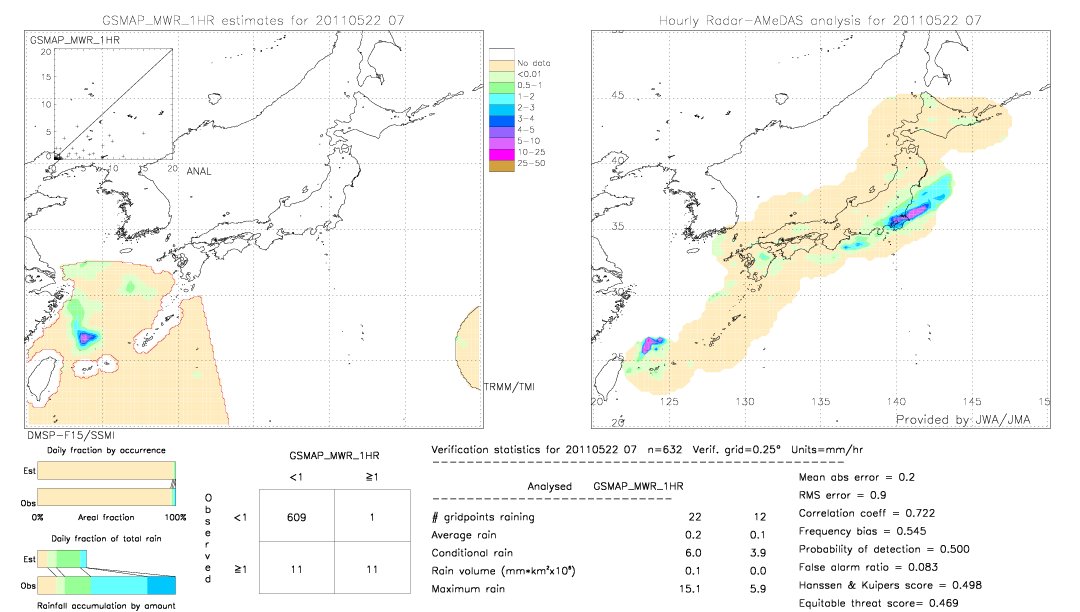 GSMaP MWR validation image.  2011/05/22 07 