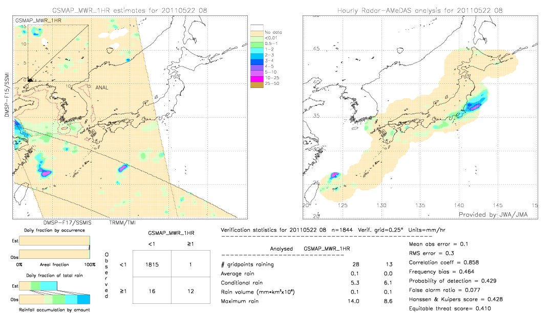 GSMaP MWR validation image.  2011/05/22 08 