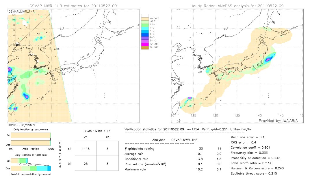 GSMaP MWR validation image.  2011/05/22 09 