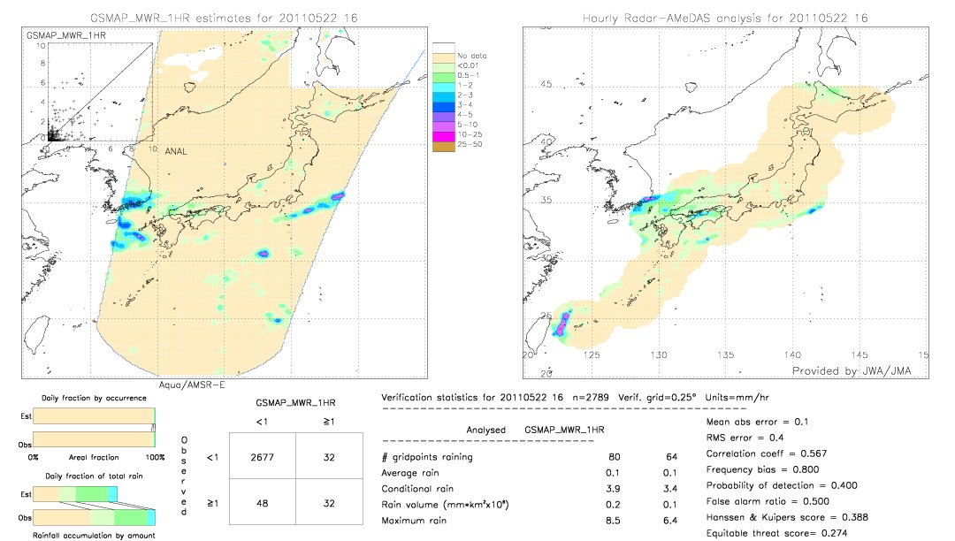 GSMaP MWR validation image.  2011/05/22 16 