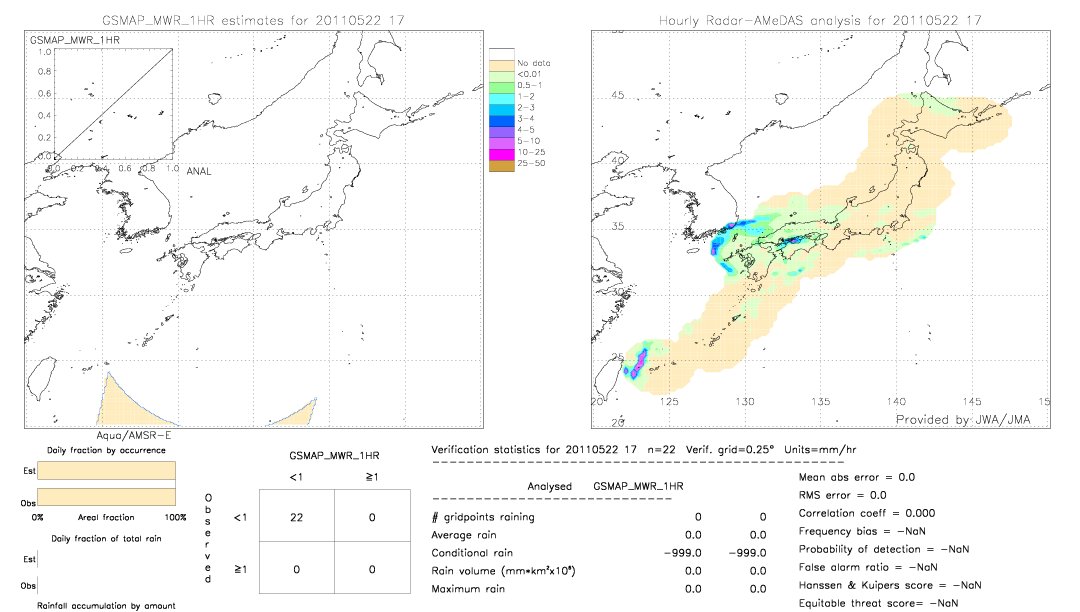 GSMaP MWR validation image.  2011/05/22 17 