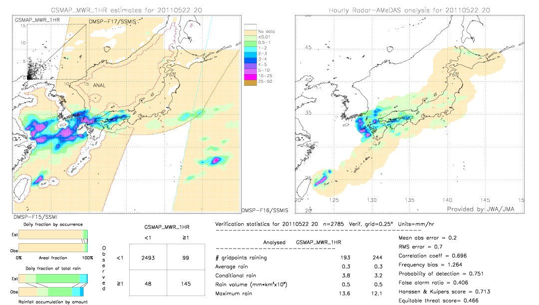 GSMaP MWR validation image.  2011/05/22 20 