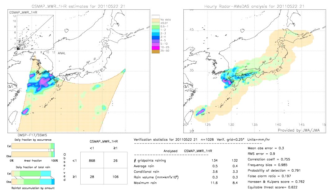 GSMaP MWR validation image.  2011/05/22 21 