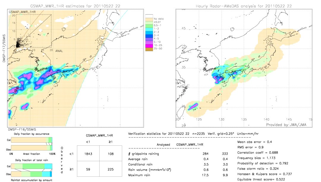 GSMaP MWR validation image.  2011/05/22 22 