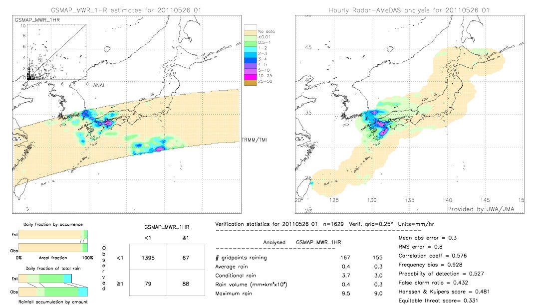 GSMaP MWR validation image.  2011/05/26 01 