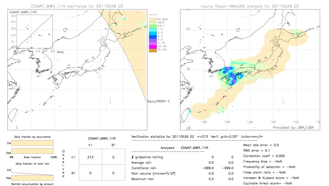 GSMaP MWR validation image.  2011/05/26 02 