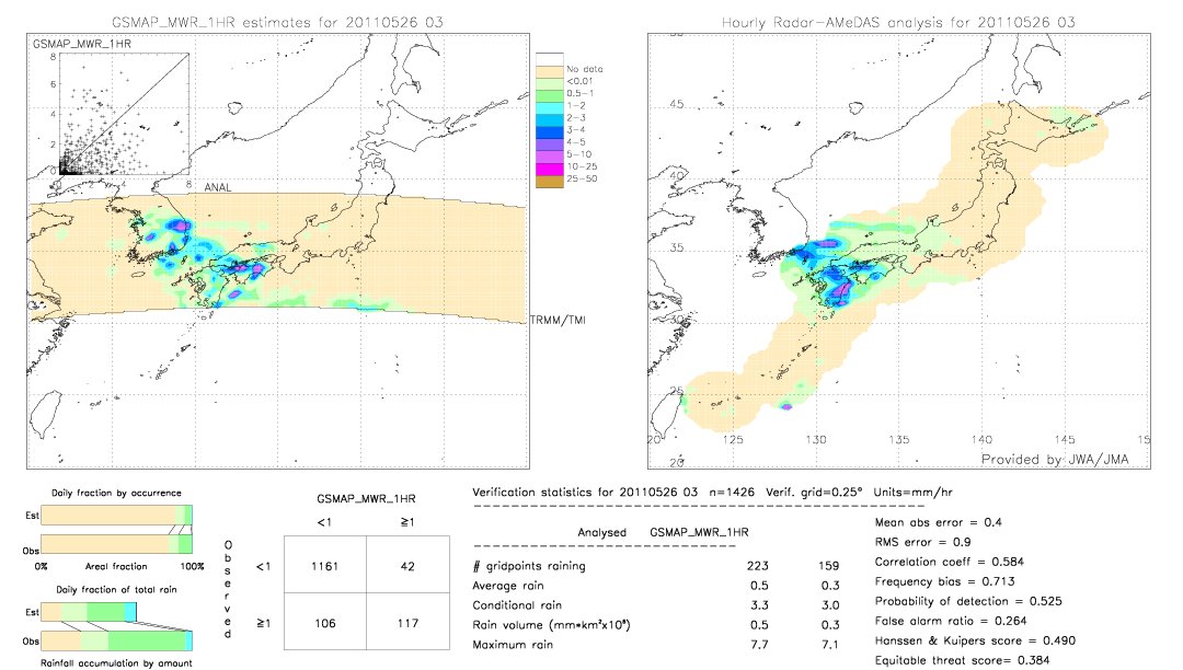 GSMaP MWR validation image.  2011/05/26 03 