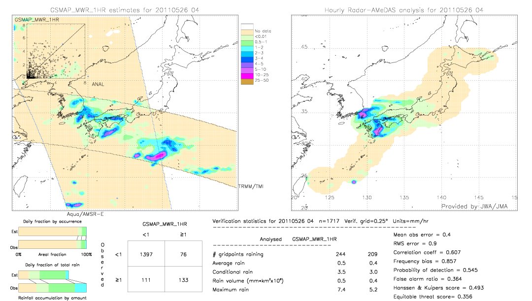 GSMaP MWR validation image.  2011/05/26 04 