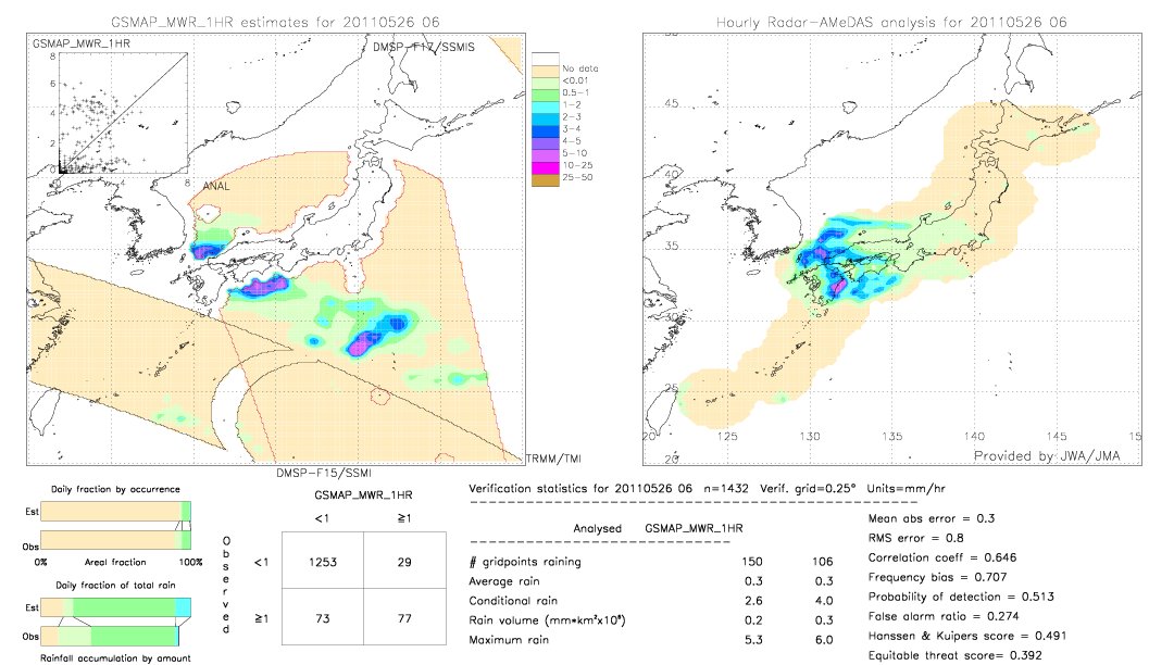 GSMaP MWR validation image.  2011/05/26 06 