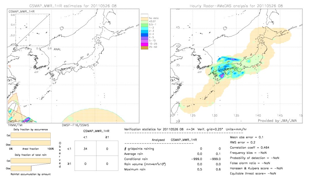 GSMaP MWR validation image.  2011/05/26 08 