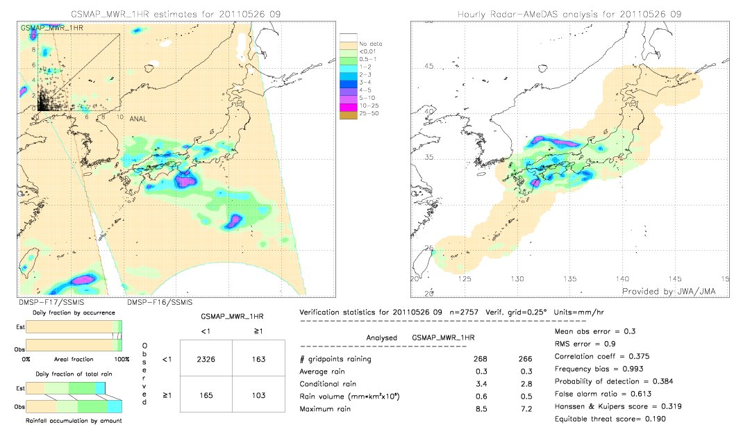 GSMaP MWR validation image.  2011/05/26 09 