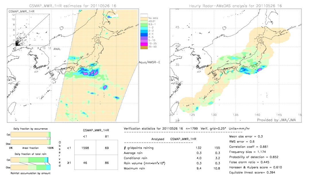 GSMaP MWR validation image.  2011/05/26 16 