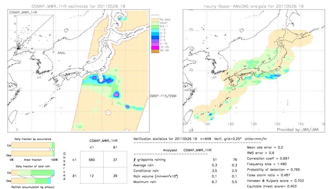 GSMaP MWR validation image.  2011/05/26 19 