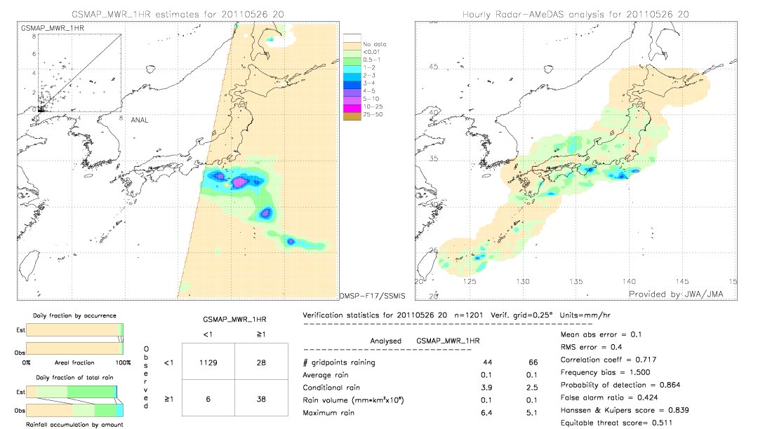 GSMaP MWR validation image.  2011/05/26 20 