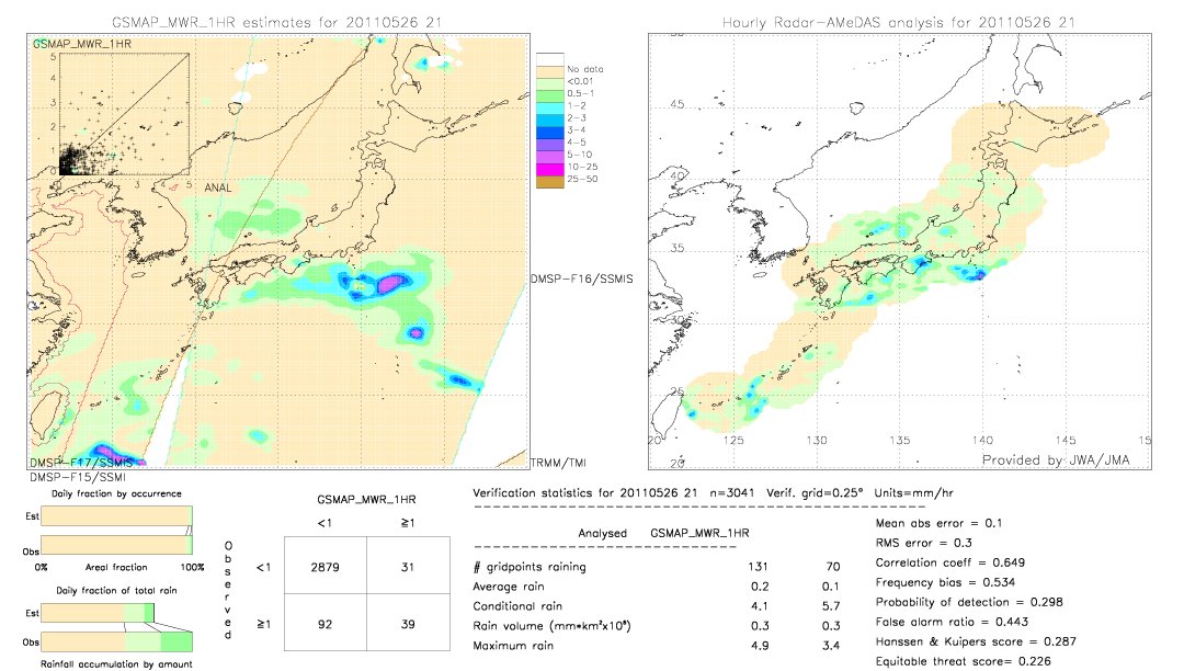 GSMaP MWR validation image.  2011/05/26 21 