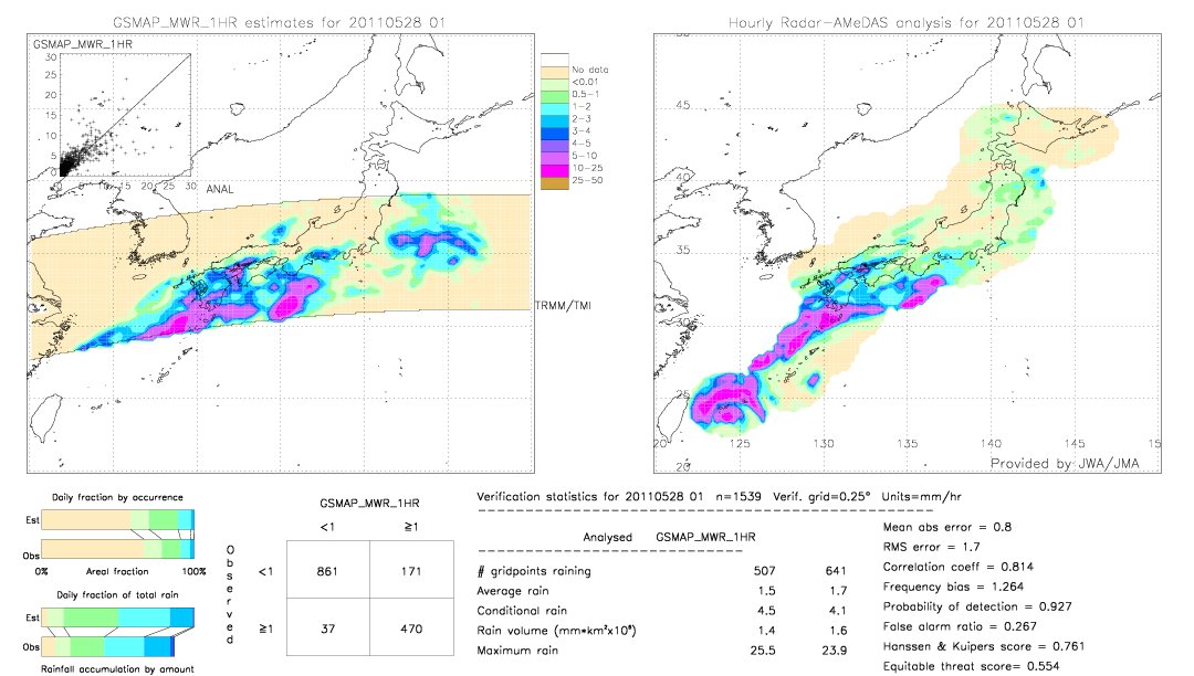 GSMaP MWR validation image.  2011/05/28 01 