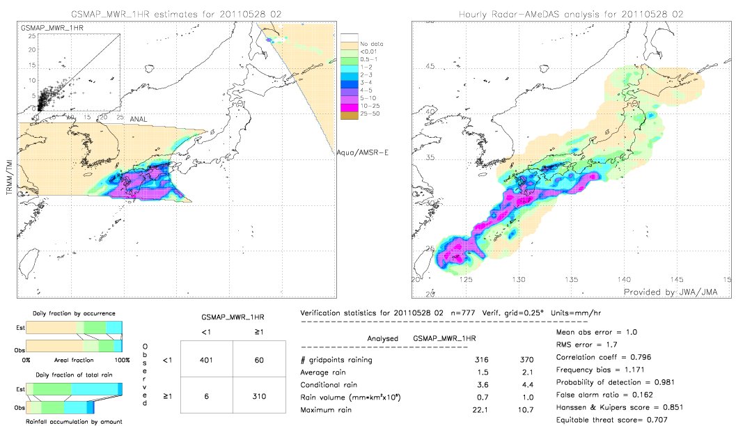 GSMaP MWR validation image.  2011/05/28 02 