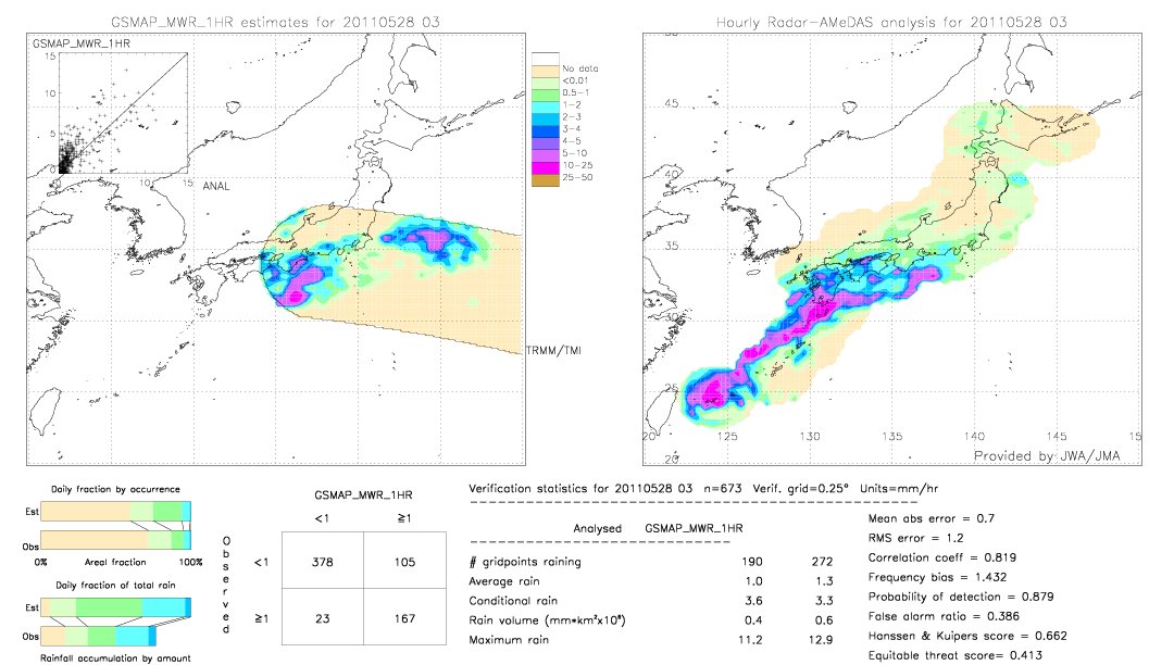 GSMaP MWR validation image.  2011/05/28 03 