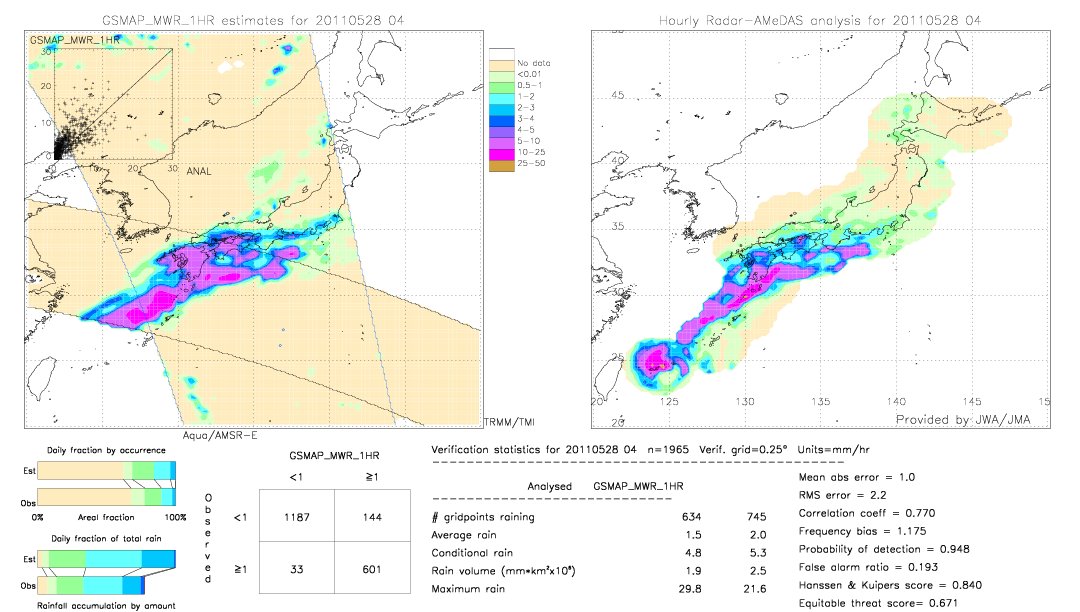 GSMaP MWR validation image.  2011/05/28 04 