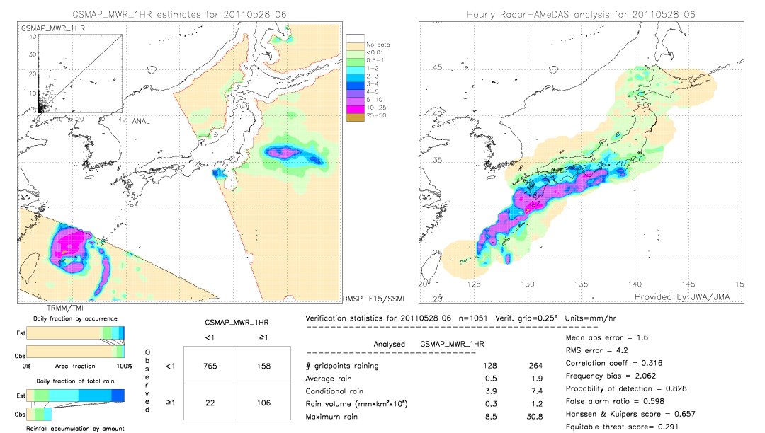 GSMaP MWR validation image.  2011/05/28 06 