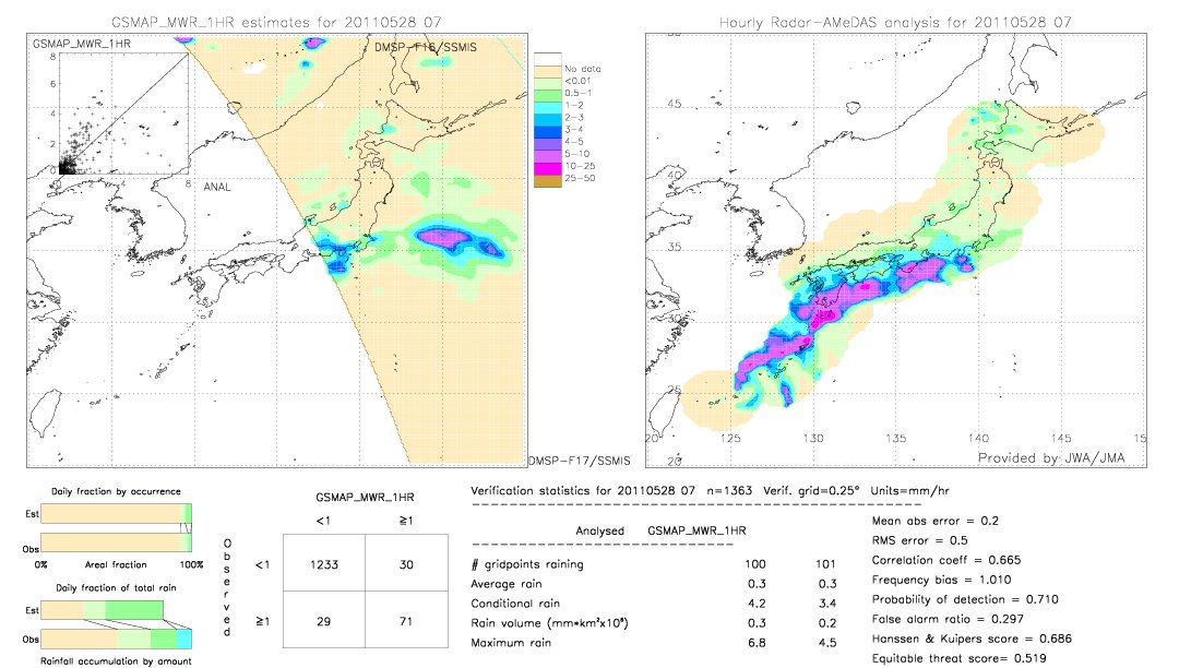 GSMaP MWR validation image.  2011/05/28 07 