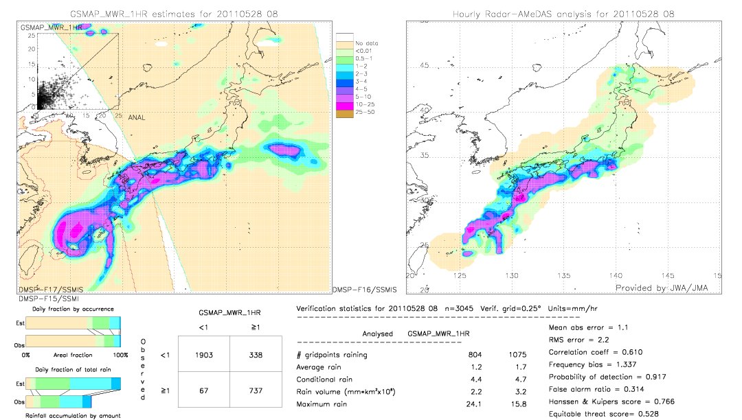 GSMaP MWR validation image.  2011/05/28 08 