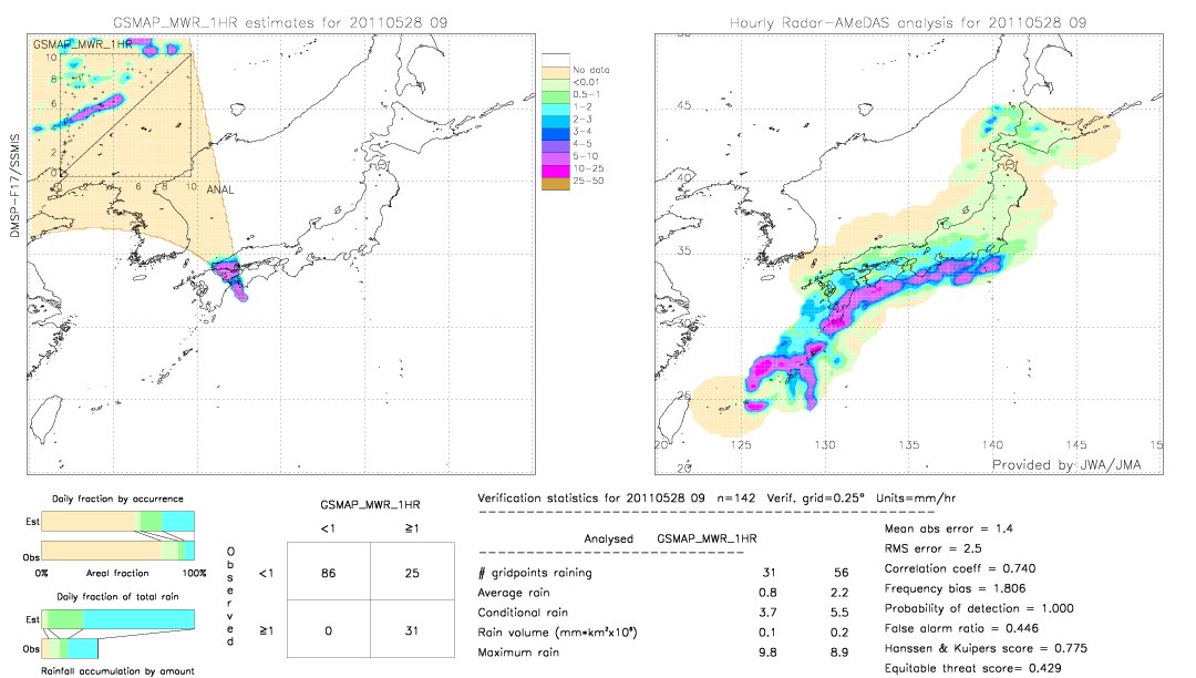 GSMaP MWR validation image.  2011/05/28 09 