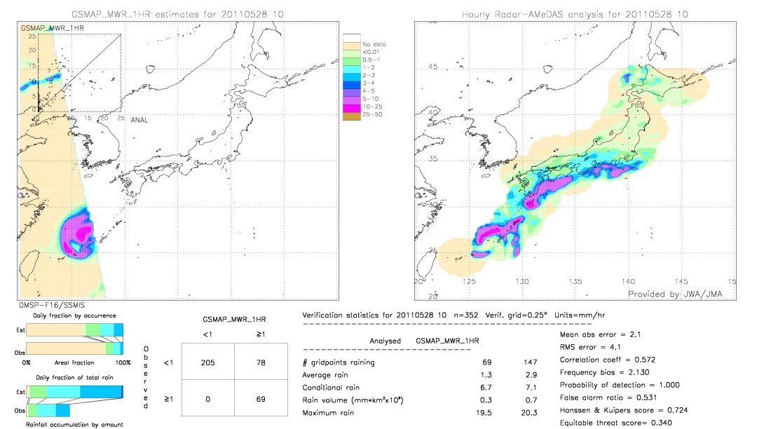 GSMaP MWR validation image.  2011/05/28 10 