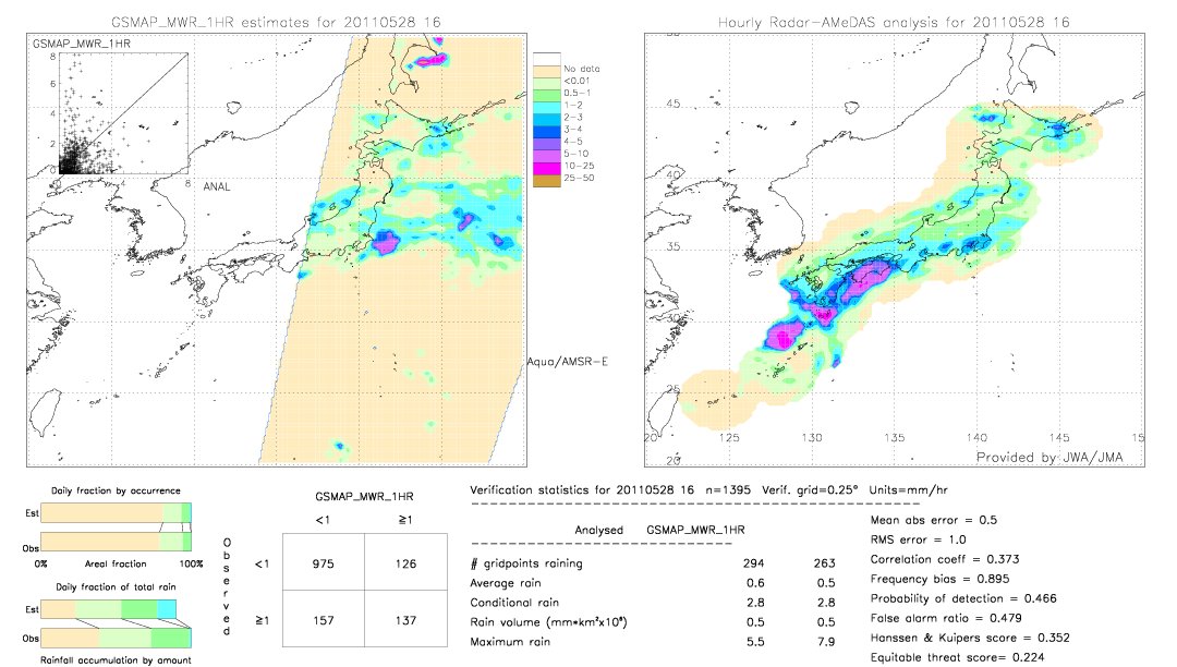 GSMaP MWR validation image.  2011/05/28 16 