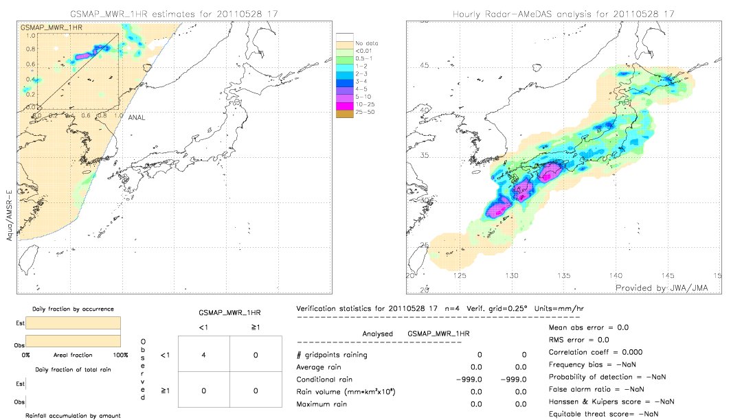 GSMaP MWR validation image.  2011/05/28 17 