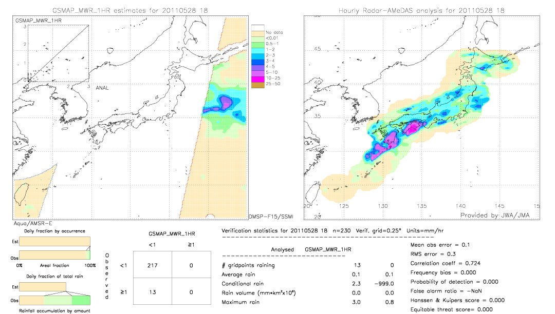 GSMaP MWR validation image.  2011/05/28 18 