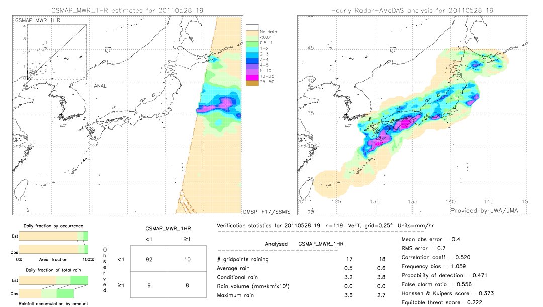 GSMaP MWR validation image.  2011/05/28 19 