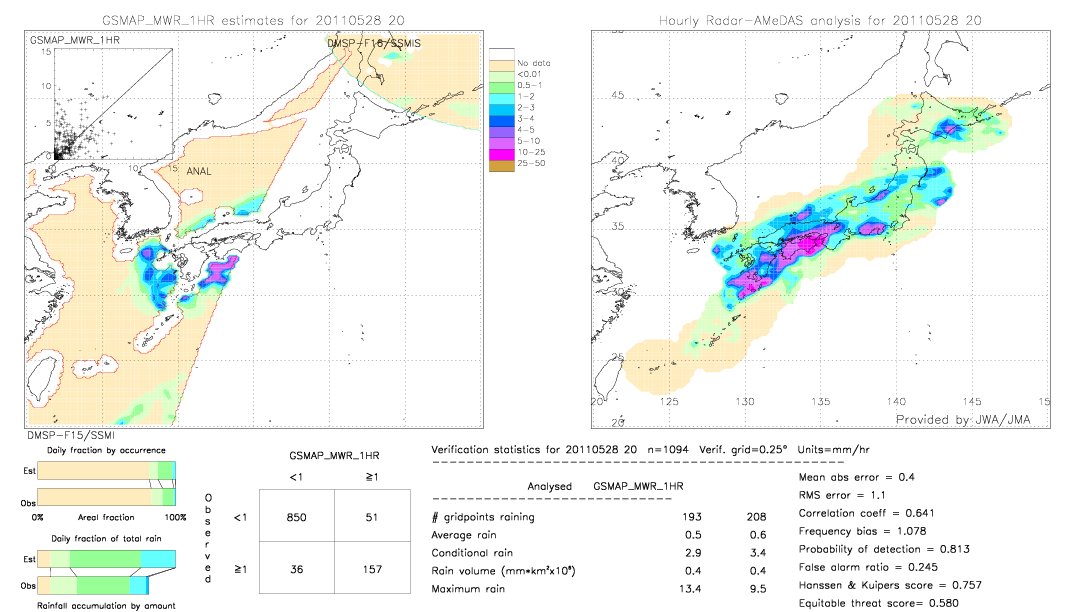 GSMaP MWR validation image.  2011/05/28 20 