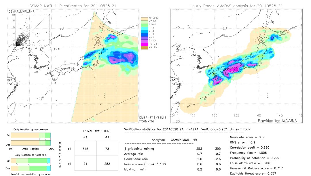 GSMaP MWR validation image.  2011/05/28 21 