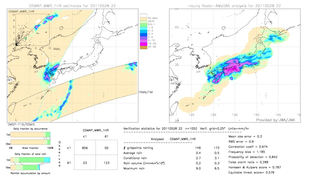 GSMaP MWR validation image.  2011/05/28 22 