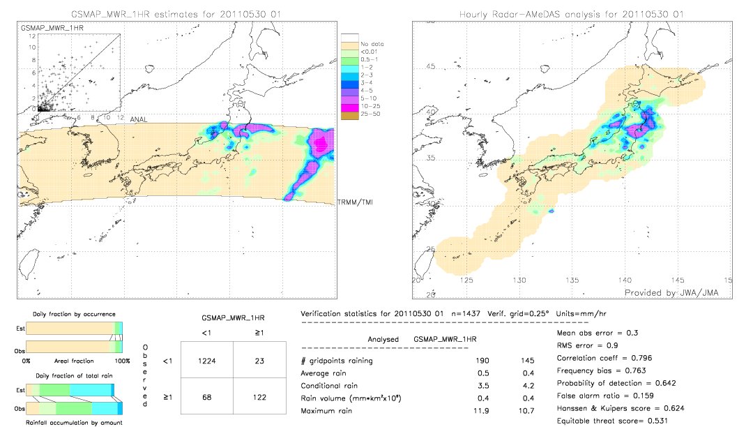 GSMaP MWR validation image.  2011/05/30 01 