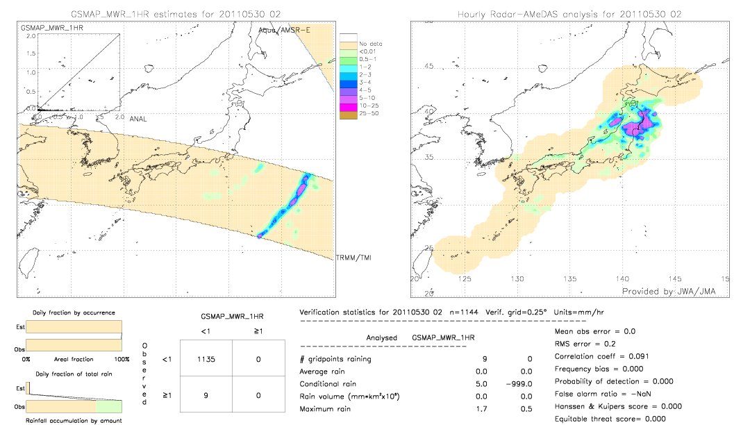 GSMaP MWR validation image.  2011/05/30 02 