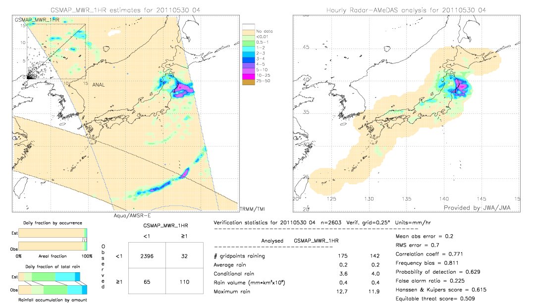 GSMaP MWR validation image.  2011/05/30 04 