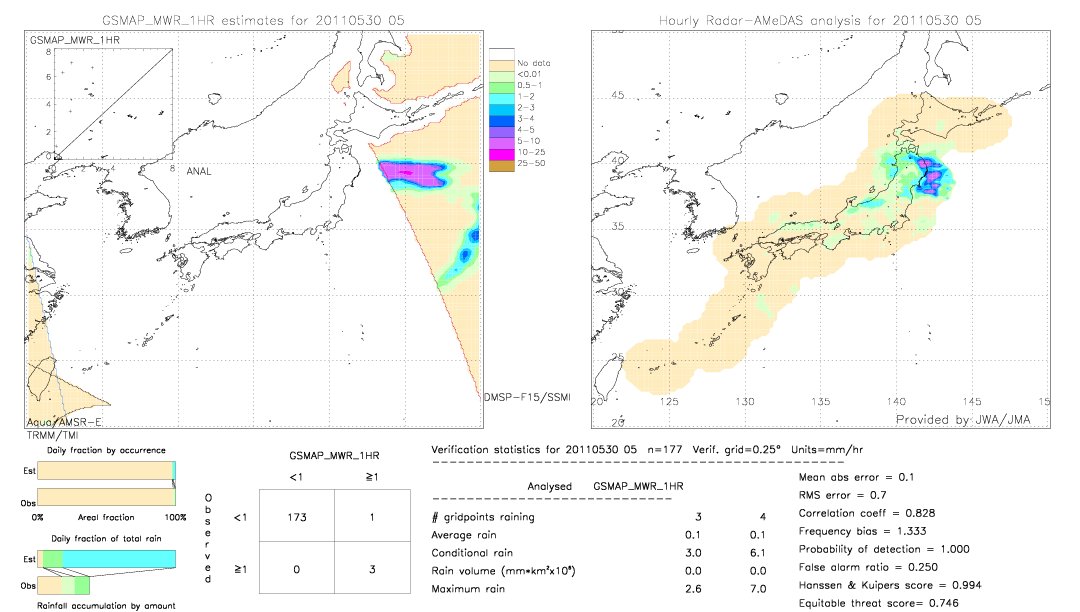 GSMaP MWR validation image.  2011/05/30 05 