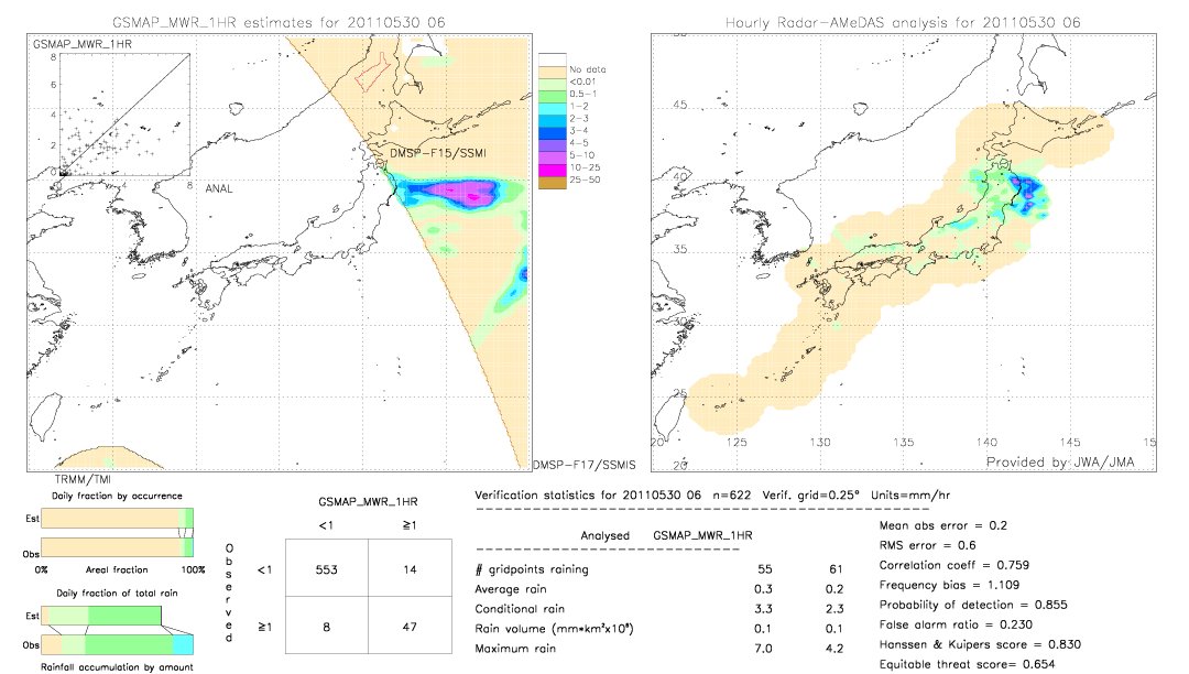 GSMaP MWR validation image.  2011/05/30 06 