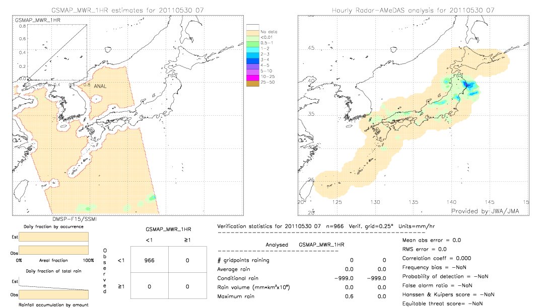 GSMaP MWR validation image.  2011/05/30 07 