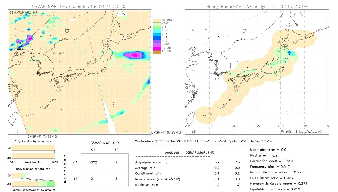 GSMaP MWR validation image.  2011/05/30 08 