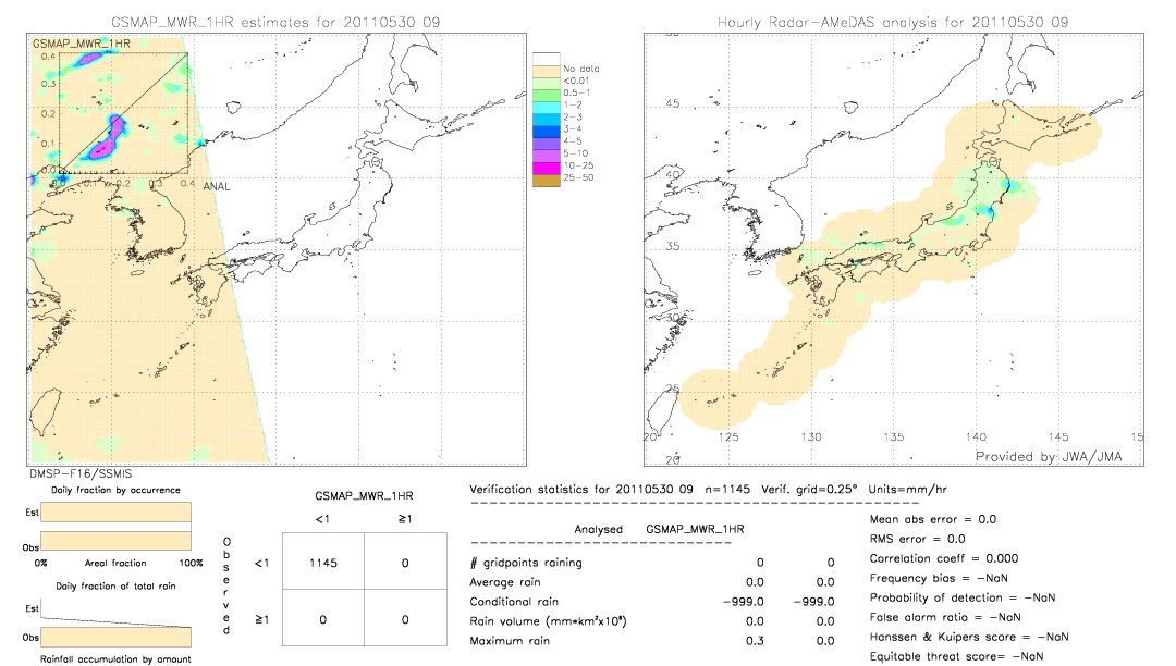 GSMaP MWR validation image.  2011/05/30 09 