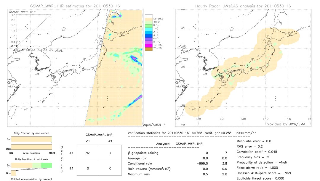 GSMaP MWR validation image.  2011/05/30 16 