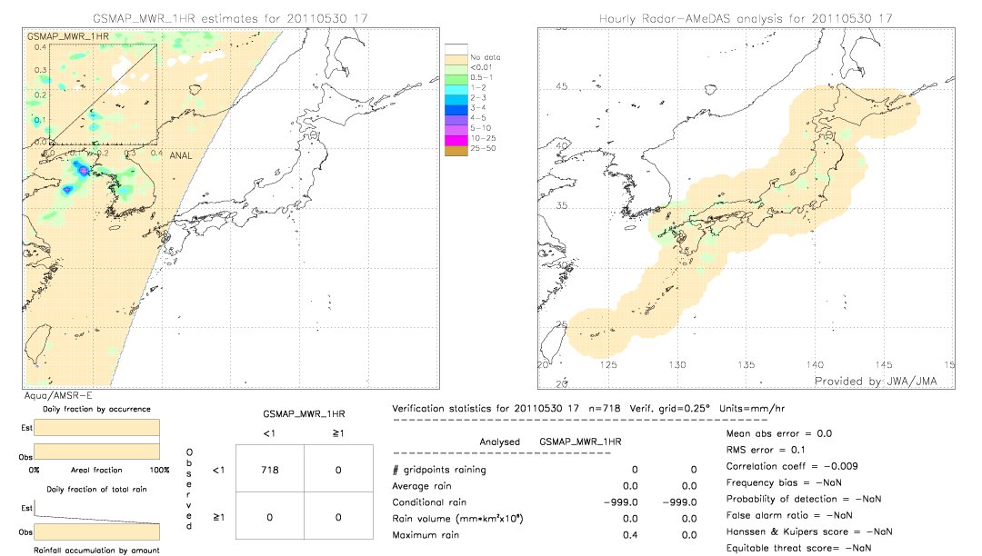 GSMaP MWR validation image.  2011/05/30 17 