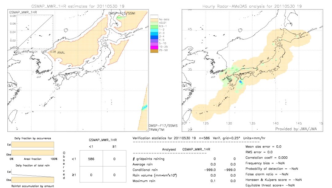 GSMaP MWR validation image.  2011/05/30 19 