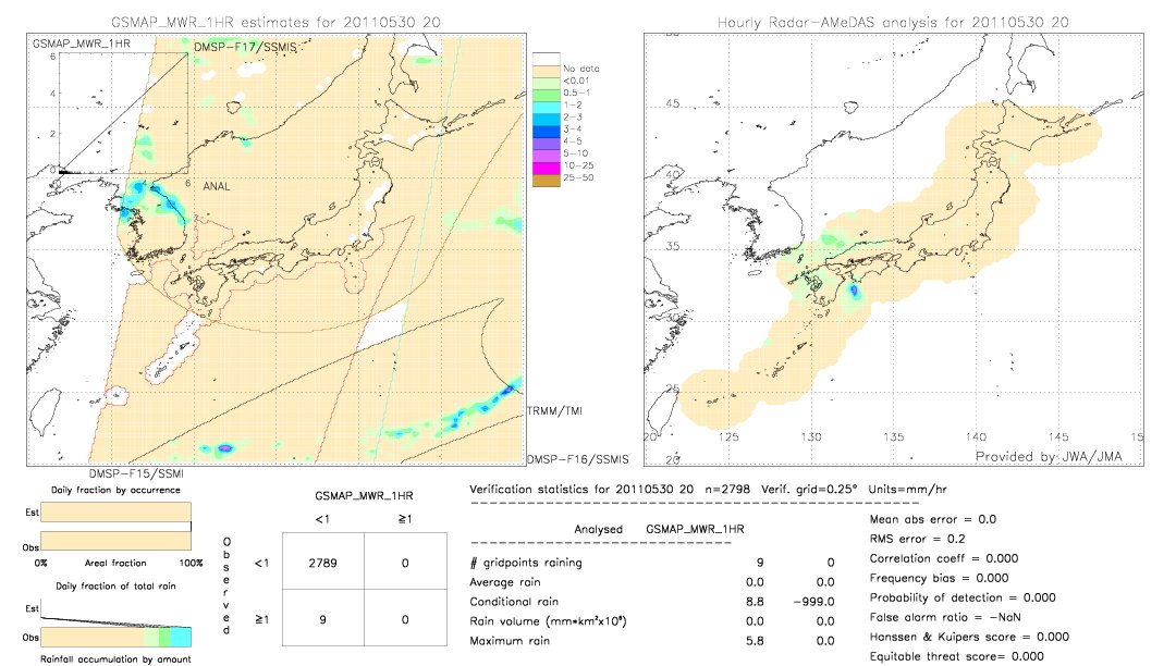 GSMaP MWR validation image.  2011/05/30 20 