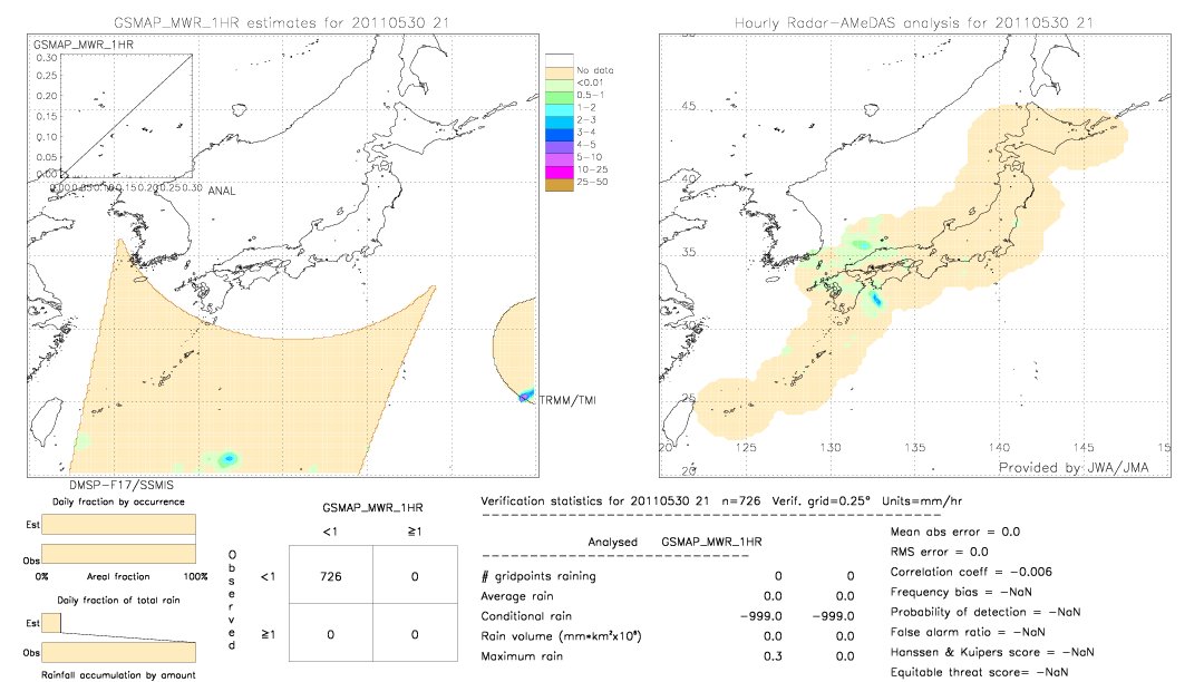 GSMaP MWR validation image.  2011/05/30 21 